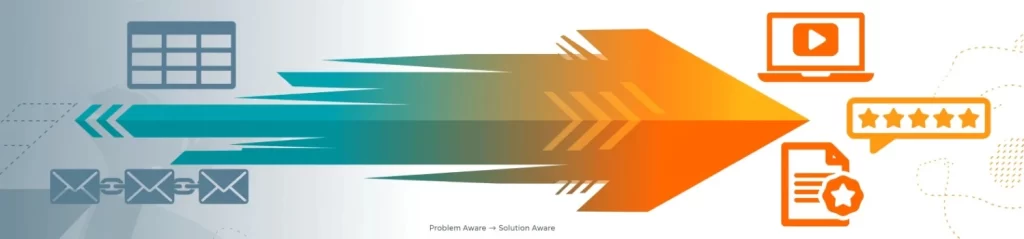 demand-acceleration-middle-of-funnel