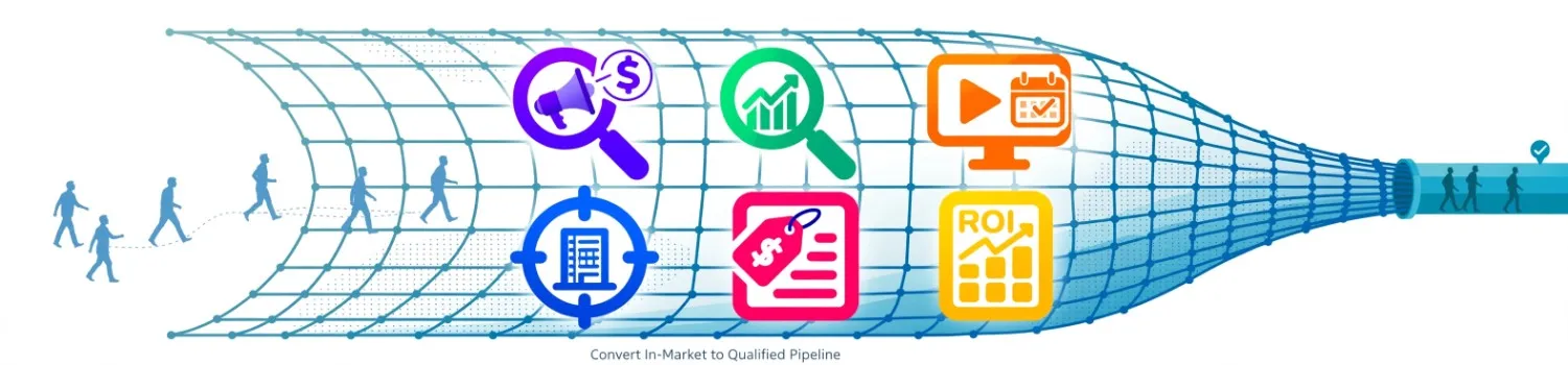 demand-capture-bottom-of-funnel