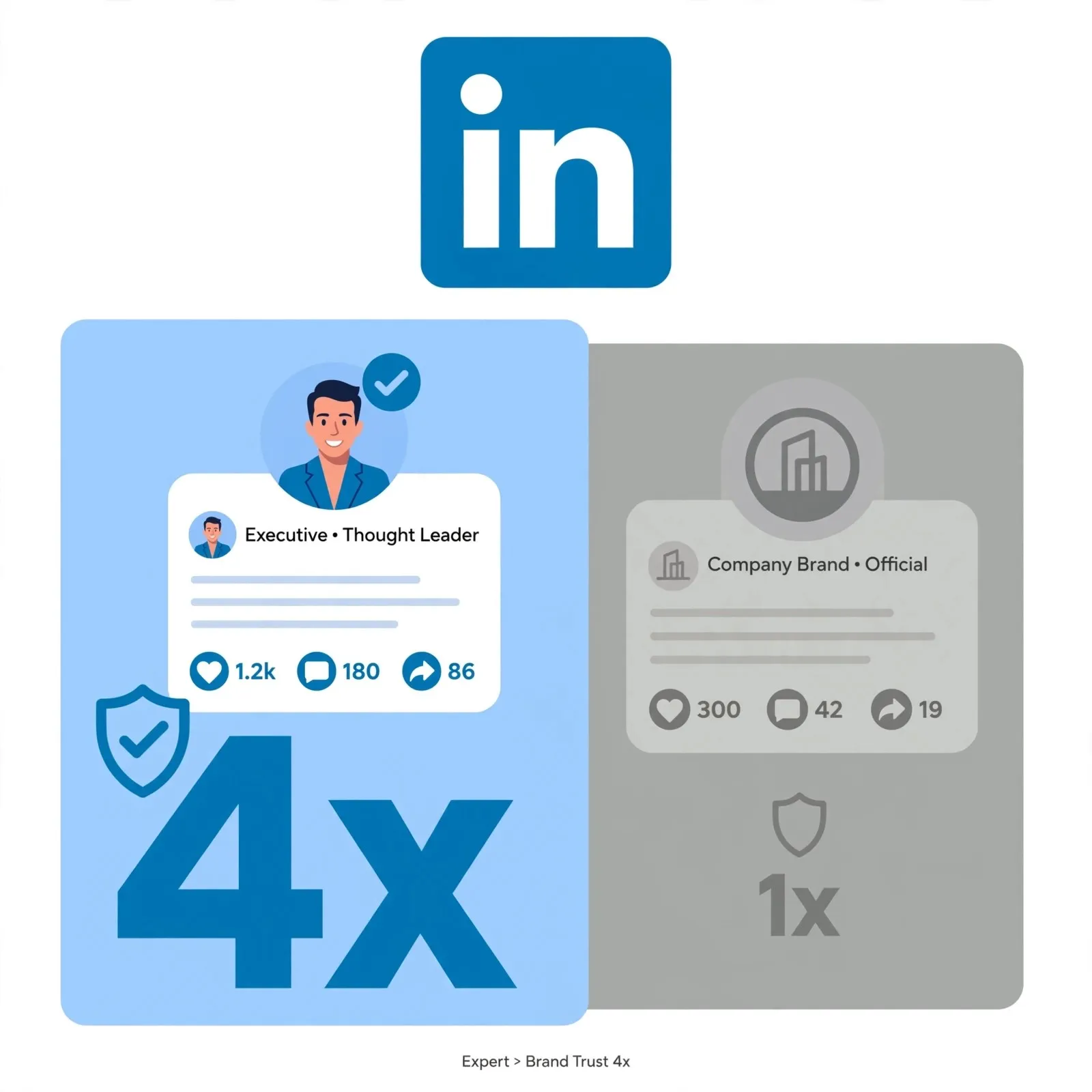 linkedin-primary-tofu-channel