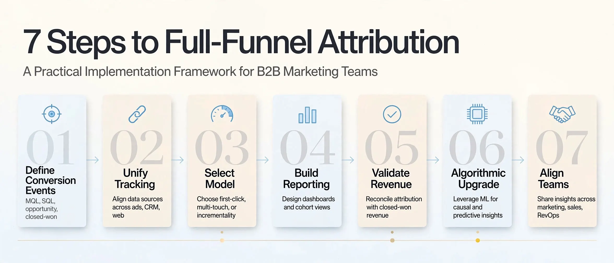 seven_step_attribution_framework