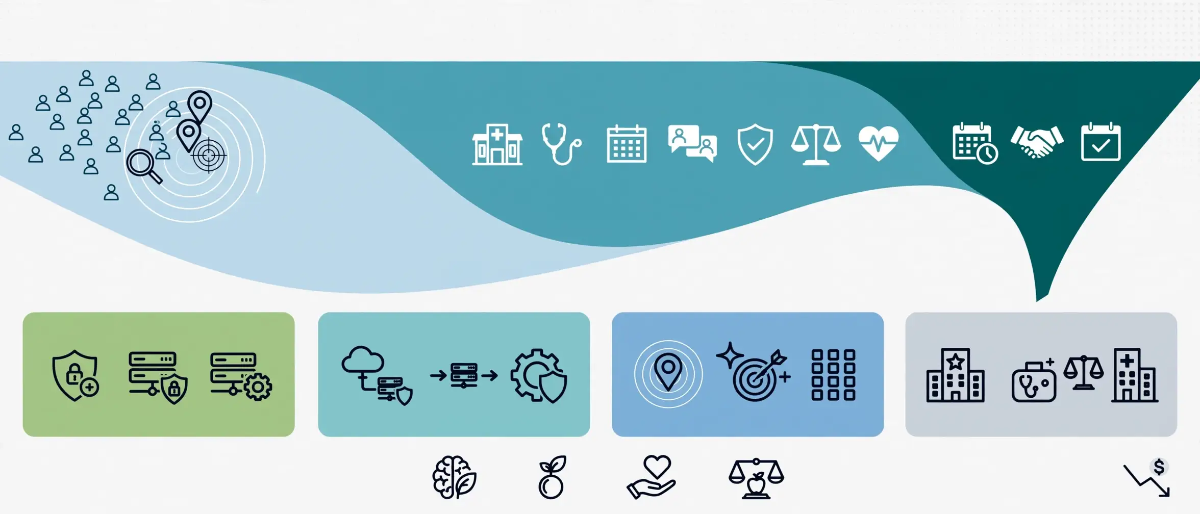 healthcare-bofu-strategy-google-ads-patient-acquisition