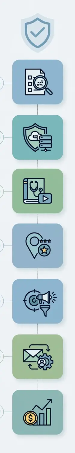step-by-step-hipaa-compliant-full-funnel-healthcare-marketing-7-steps-vertical
