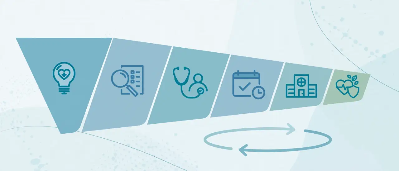 what-is-full-funnel-marketing-healthcare-definition