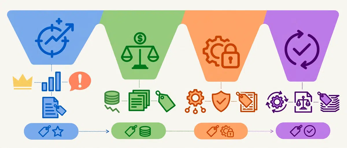 common-mistakes-full-funnel-b2b