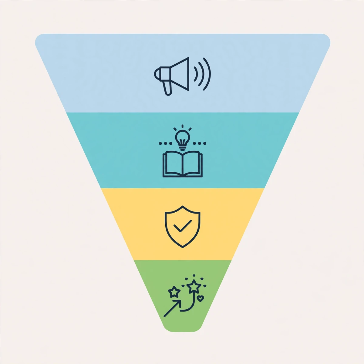 full-funnel-marketing-b2b-long-cycle