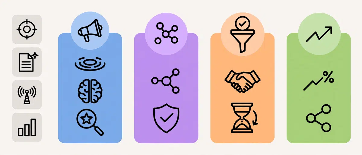 full-funnel-stage-map-goal-content-kpis